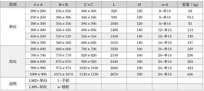 必須對電子皮帶秤進(jìn)行日常維護(hù)